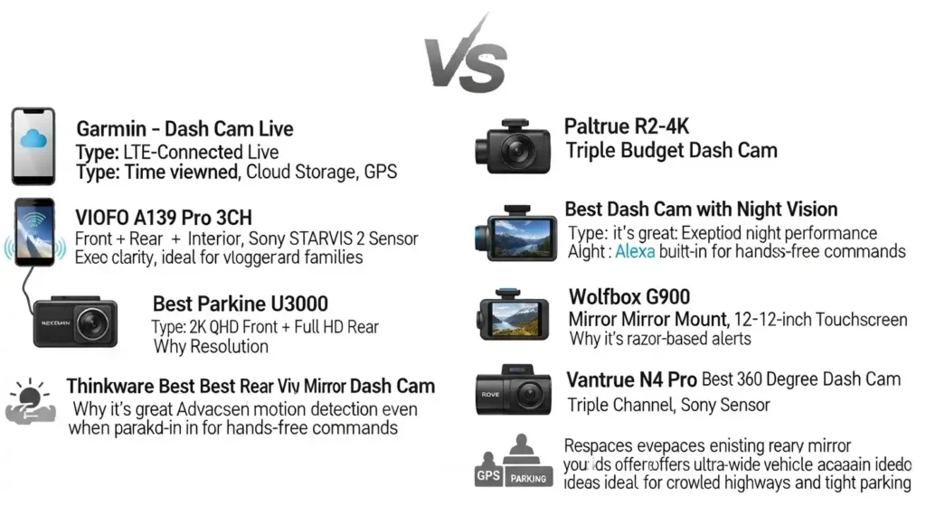 Top features in best dash cam for road trips